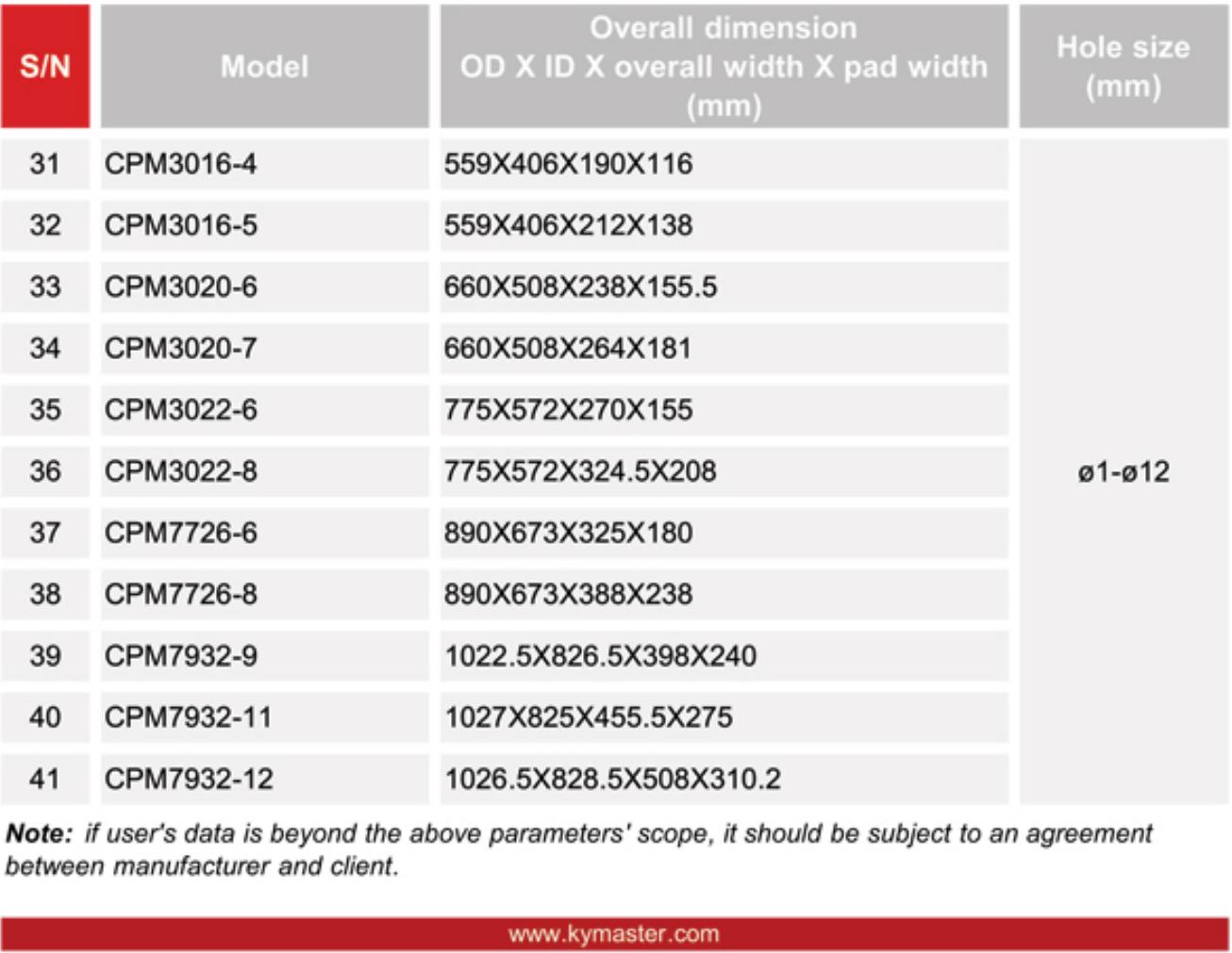 CPM pellet ring die parameters