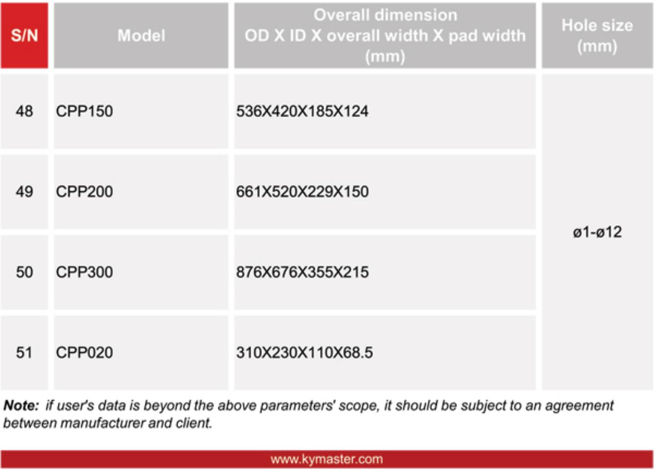 CPP ring die parameters