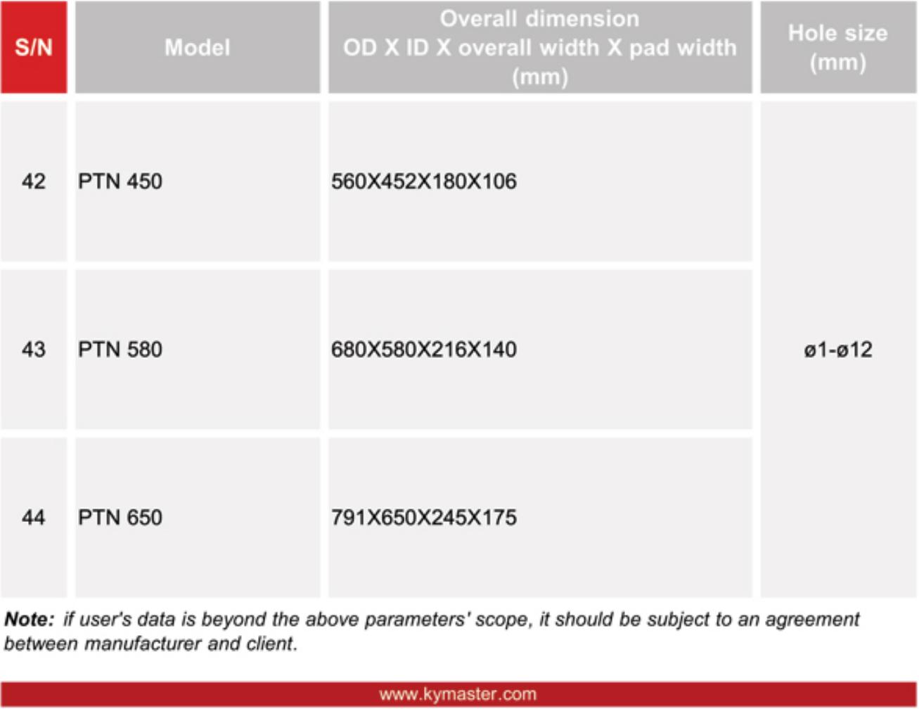 PTN ring die parameters